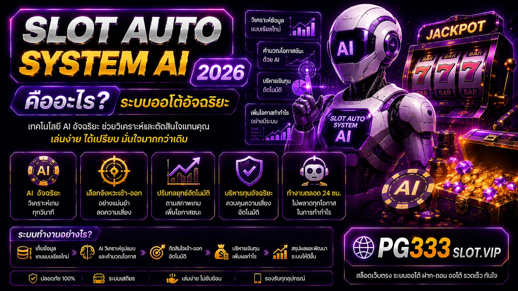 ระบบออโต้ AI สล็อต